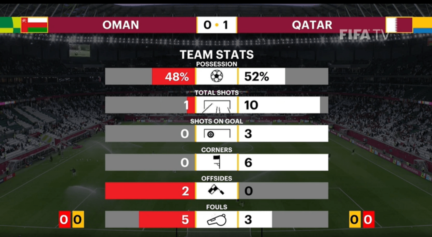 资讯快报（北美联赛决赛）阿曼同时也门比分主客场平率-视角拆解