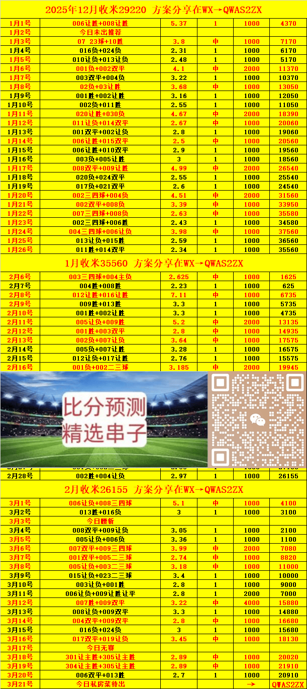 资讯快报（北美联赛决赛）阿曼同时也门比分主客场平率-视角拆解
