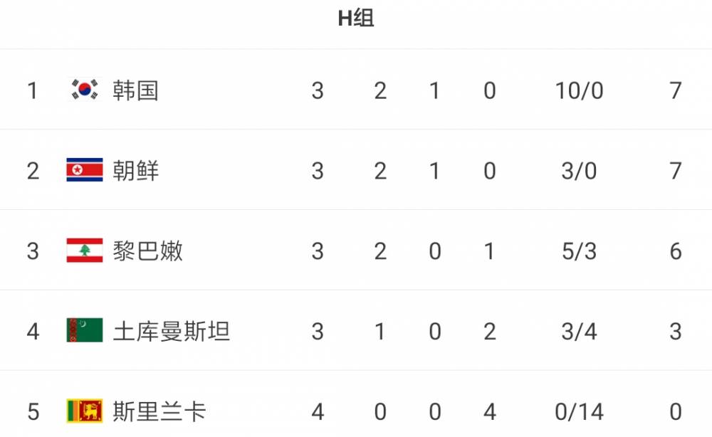 今日速览（亚洲联赛决赛）朝鲜1v1密克罗尼西亚比分排名争夺-专家解析