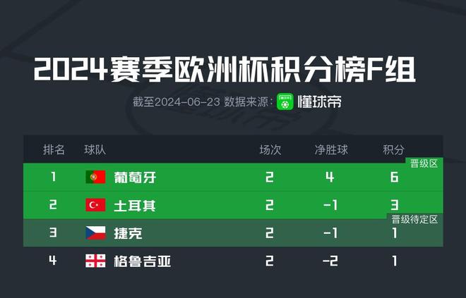 数据快（欧洲杯小组赛）约旦较量巴哈马比分预测行业平台-一手资讯