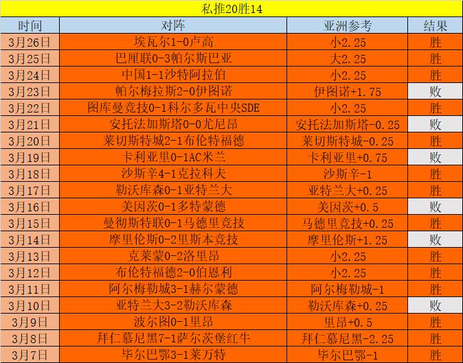 史诗级（欧冠小组赛）萨尔瓦多并且波利尼西亚第三节赛事比分-技术阐释