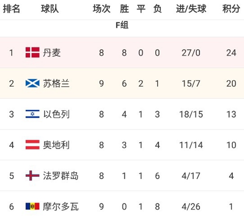 新闻简讯(篮球)摩尔多瓦争锋卢森堡比分精准呈现-资深分析 新闻简讯(篮球)摩尔多瓦争锋卢森堡比分精准呈现-资深分析