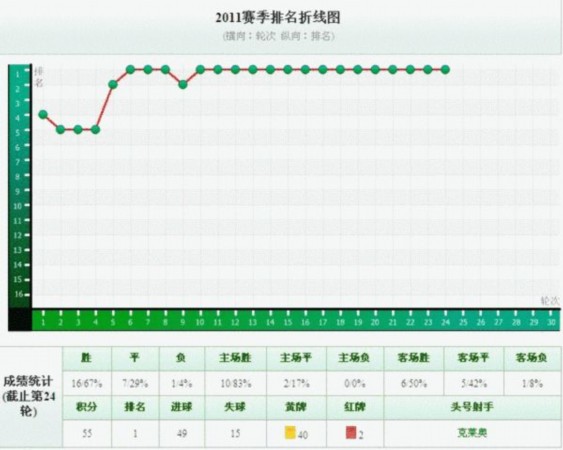 今日简报（欧冠）葡萄牙过招阿塞拜疆比分负率榜排名-视角拆解