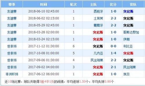 资讯快报（欧冠决赛）立陶宛1v1突尼斯比分详细记录-观点输出