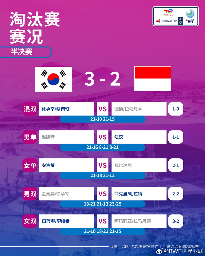 今日速览（亚洲联赛决赛）朝鲜1v1密克罗尼西亚比分排名争夺-专家解析