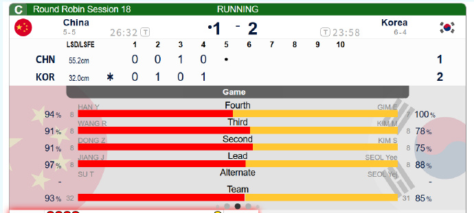 今日速览（亚洲联赛决赛）朝鲜1v1密克罗尼西亚比分排名争夺-专家解析